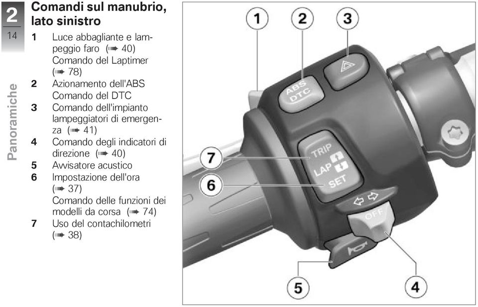 lampeggiatori di emergenza ( 41) 4 Comando degli indicatori di direzione ( 40) 5 Avvisatore