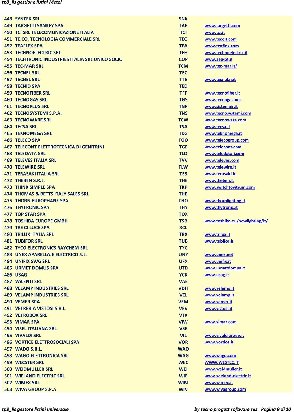 it/ 456 TECNEL SRL TEC 457 TECNEL SRL TTE www.tecnel.net 458 TECNID SPA TED 459 TECNOFIBER SRL TFF www.tecnofiber.it 460 TECNOGAS SRL TGS www.tecnogas.net 461 TECNOPLUS SRL TNP www.sistemair.