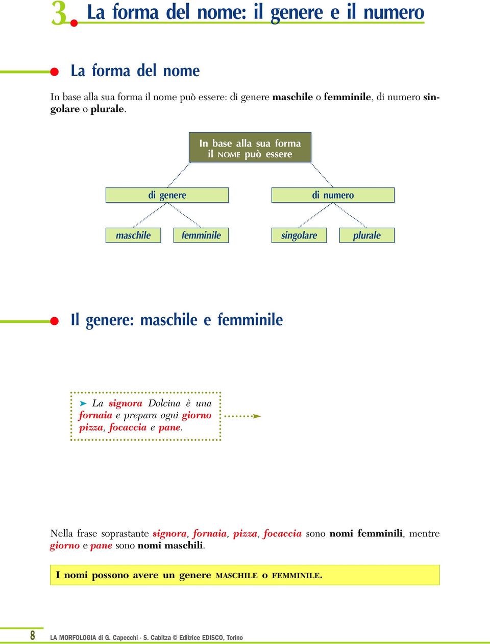 In base alla sua forma il NOME può essere di genere di numero maschile femminile singolare plurale Il genere: maschile e femminile La