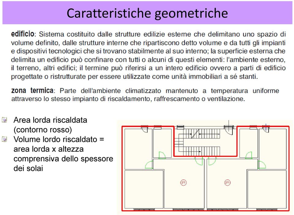 altezza comprensiva dello spessore dei