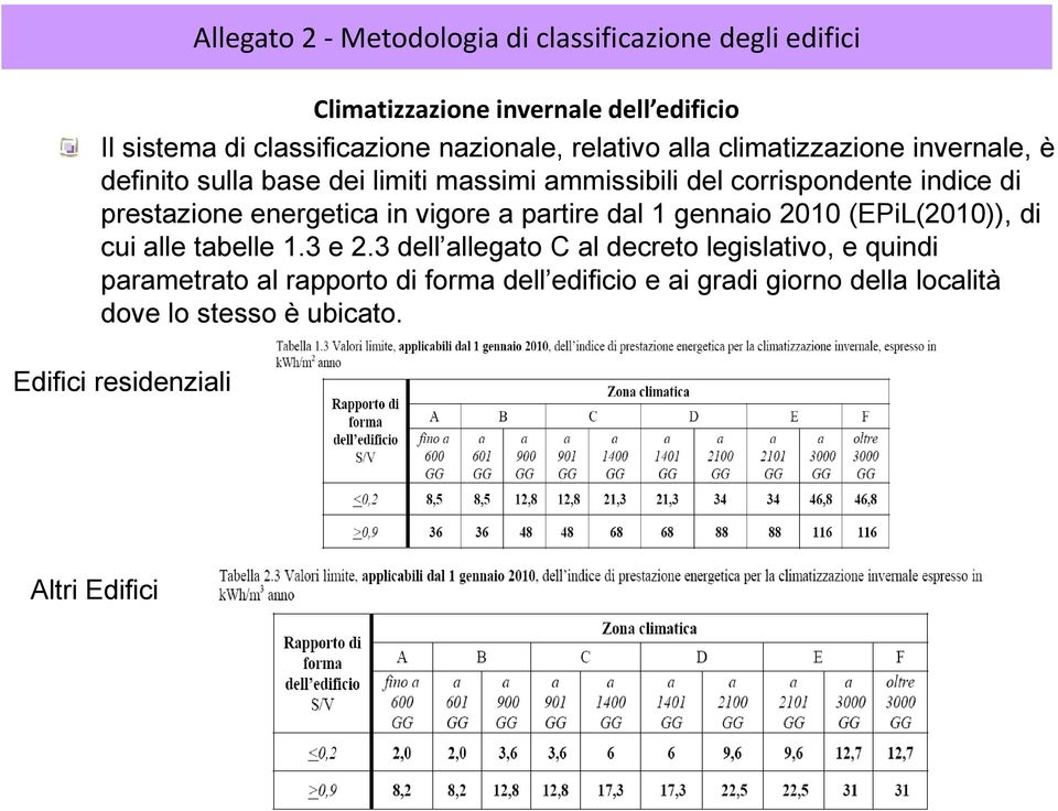 energetica in vigore a partire dal 1 gennaio 2010 (EPiL(2010)), di cui alle tabelle 1.3 e 2.