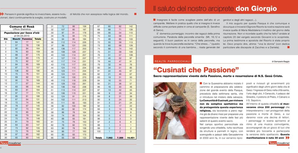 Mettere in pratica quello che si insegna è invece difficile come portare pietre in cima al campanile (S. Serafino di Sarov). E domenica pomeriggio: incontro dei ragazzi della prima comunione.