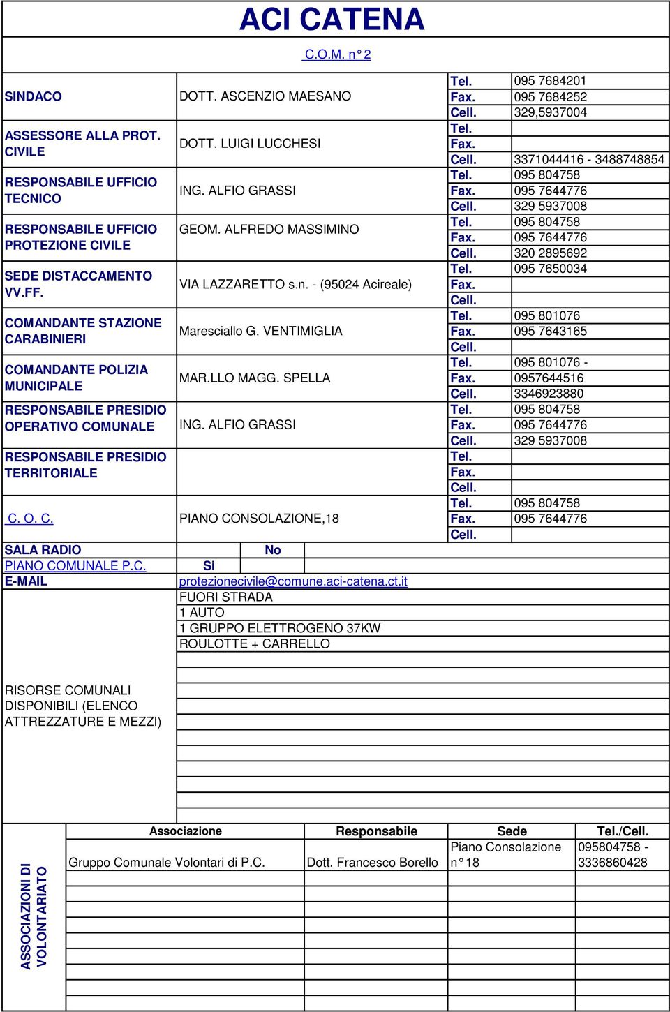 it FUORI STRADA 1 AUTO 1 GRUPPO ELETTROGENO 37KW ROULOTTE + CARRELLO 095 7684201 095 7684252 329,5937004 3371044416-3488748854 095 804758 095 7644776 329 5937008 095 804758 095