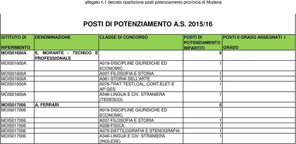 A06-STORIA DELL'ARTE MOIS0600A A076-TRAT.TESTI,CAL.,CONT.ELET.E AP.GES. MOIS0600A A546-LINGUA E CIV.