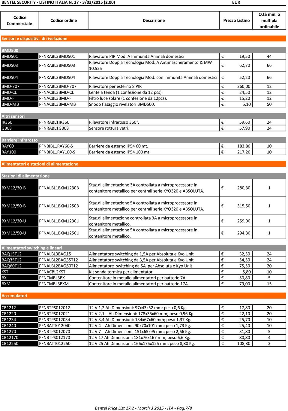 con Immunità Animali domestici 52,20 66 BMD-707 PFNRABL2BMD-707 Rilevatore per esterno 8 PIR 260,00 12 BMD-CL PFNACBL3BMD-CL Lente a tenda (1 confezione da 12 pcs).