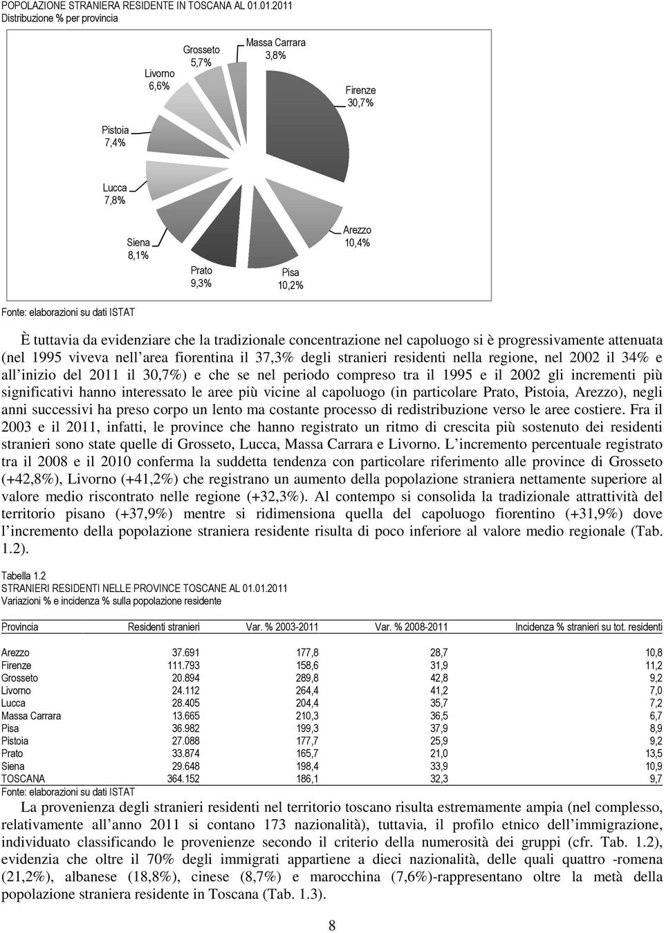 ISTAT È tuttavia da evidenziare che la tradizionale concentrazione nel capoluogo si è progressivamente attenuata (nel 1995 viveva nell area fiorentina il 37,3% degli stranieri residenti nella