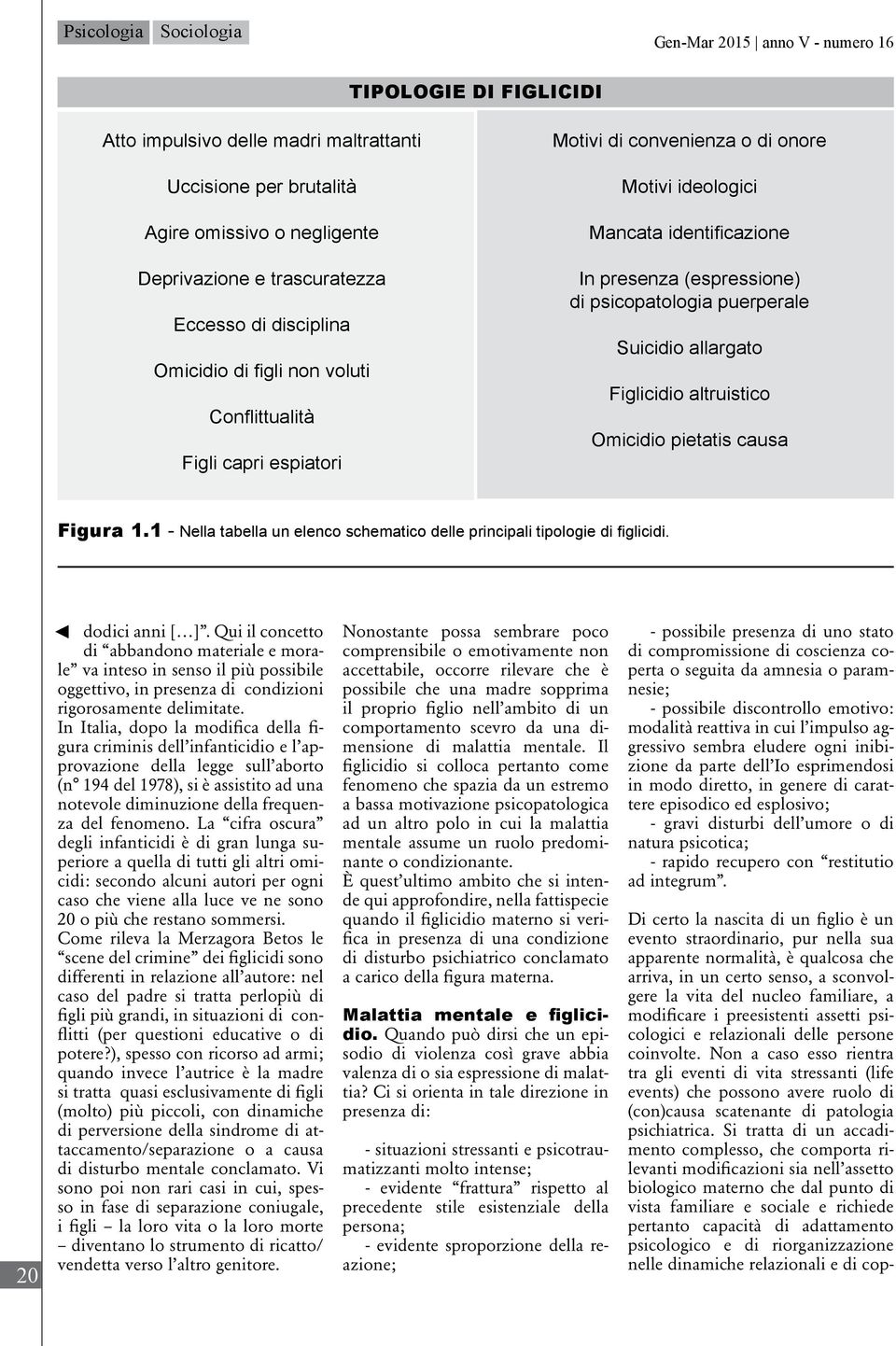 psicopatologia puerperale Suicidio allargato Figlicidio altruistico Omicidio pietatis causa Figura 1.1 - Nella tabella un elenco schematico delle principali tipologie di figlicidi. 20 dodici anni [ ].