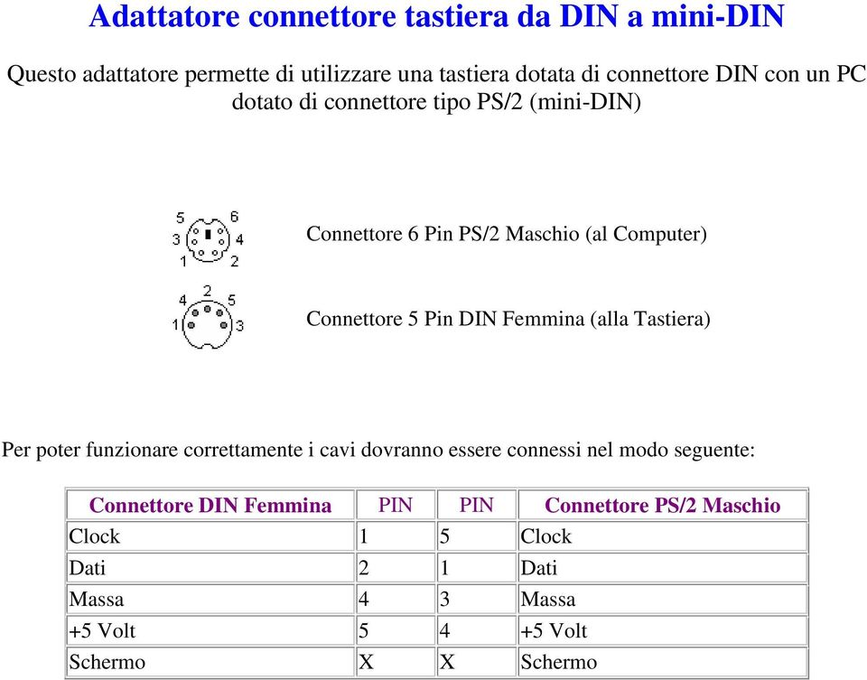 Maschio (al Computer) Connettore 5 Pin DIN Femmina (alla Tastiera) Connettore DIN Femmina PIN PIN