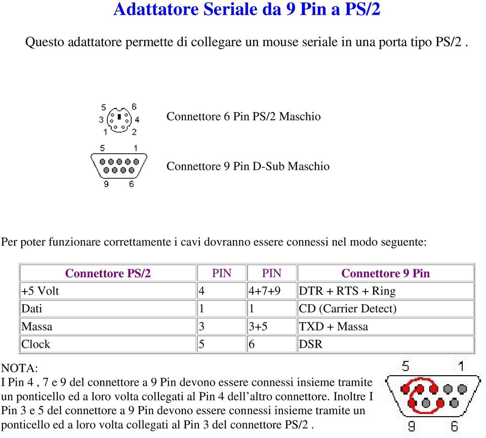 (Carrier Detect) Massa 3 3+5 TXD + Massa Clock 5 6 DSR I Pin 4, 7 e 9 del connettore a 9 Pin devono essere connessi insieme tramite un ponticello ed a