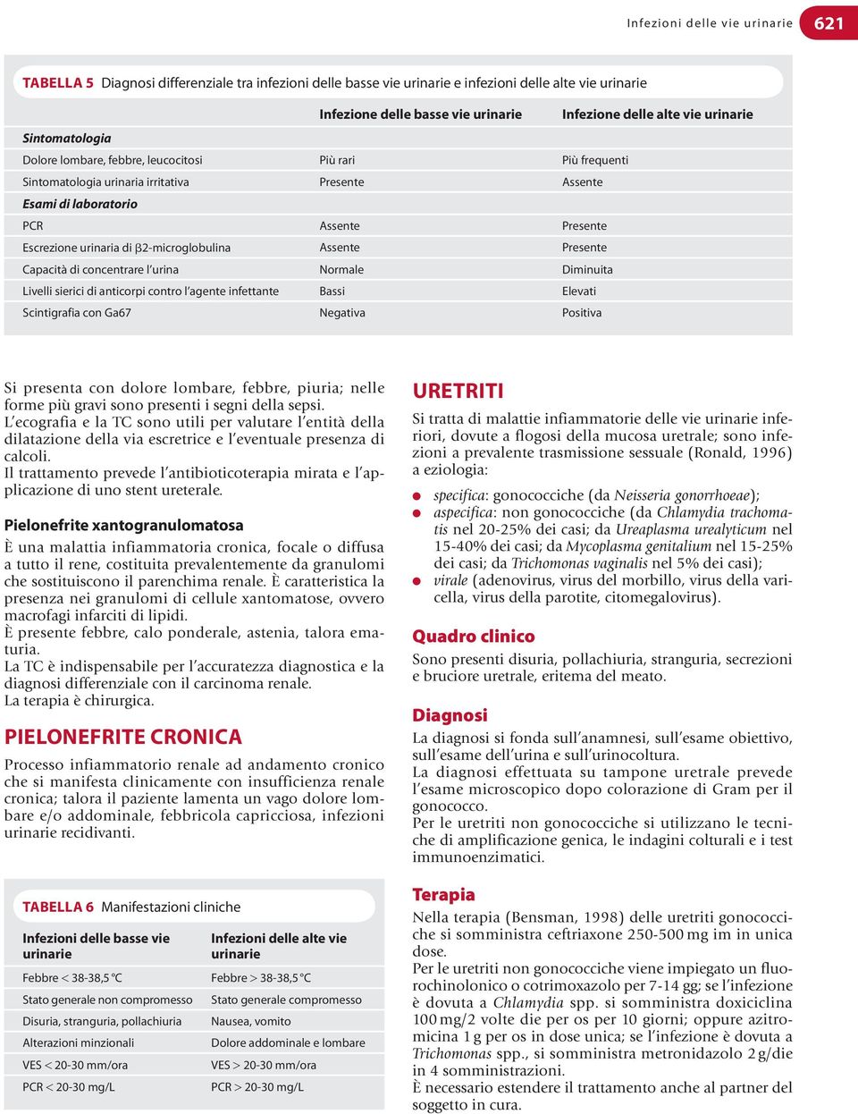 b2-microglobulina Assente Presente Capacità di concentrare l urina Normale Diminuita Livelli sierici di anticorpi contro l agente infettante Bassi Elevati Scintigrafia con Ga67 Negativa Positiva Si