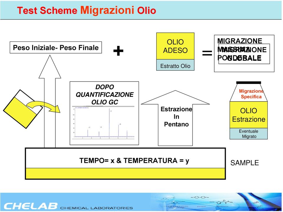 DOPO QUANTIFICAZIONE OLIO GC Estrazione In Pentano Migrazione