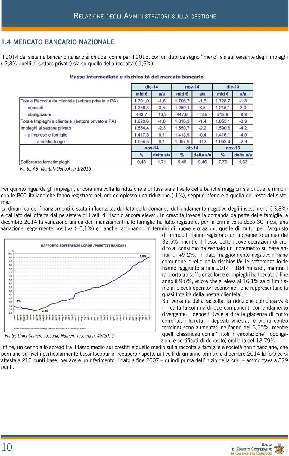 quello della raccolta (-1,6%).