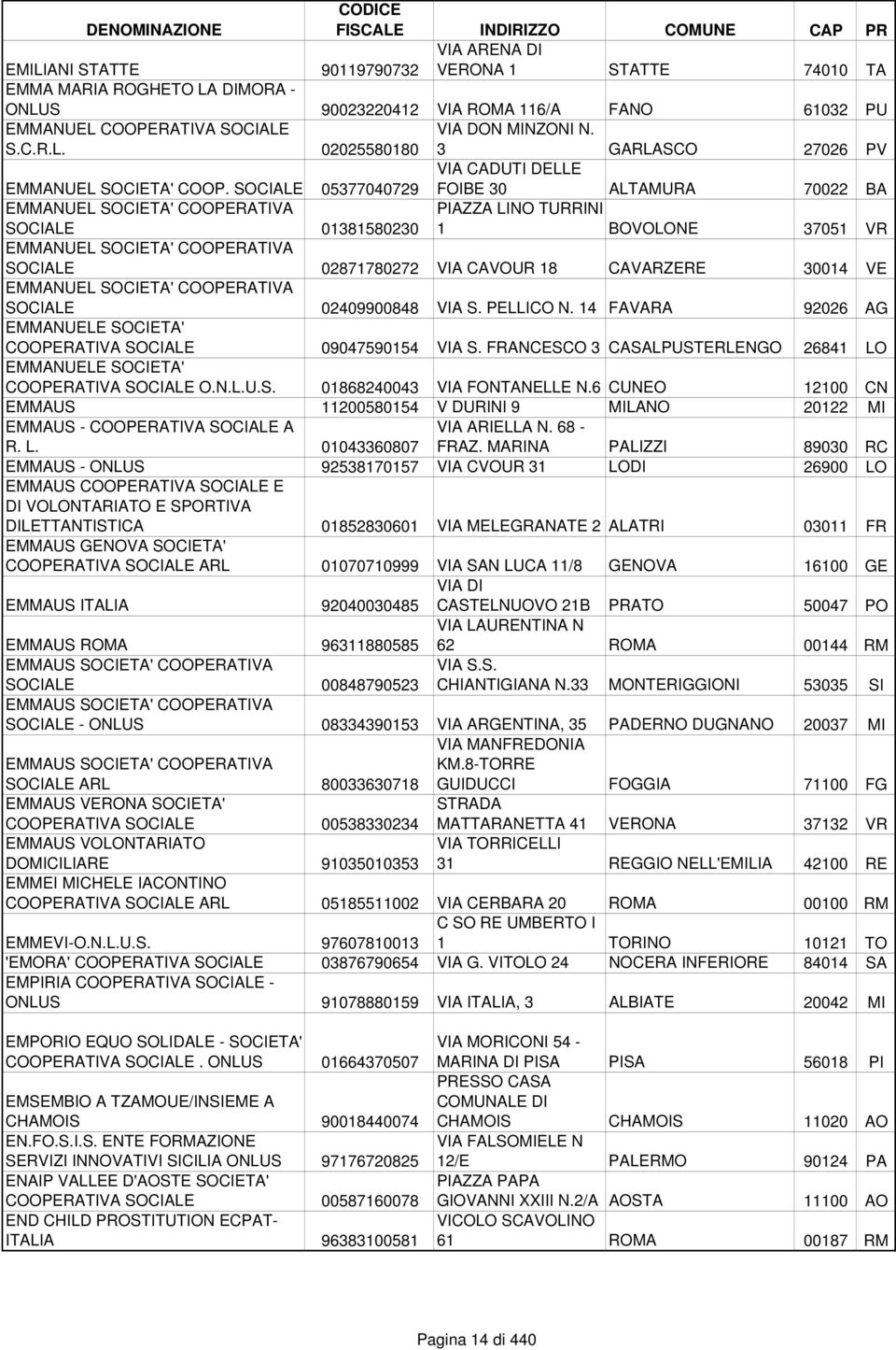 SOCIALE 05377040729 VIA CADUTI DELLE FOIBE 30 ALTAMURA 70022 BA EMMANUEL SOCIETA' COOPERATIVA SOCIALE 01381580230 PIAZZA LINO TURRINI 1 BOVOLONE 37051 VR EMMANUEL SOCIETA' COOPERATIVA SOCIALE