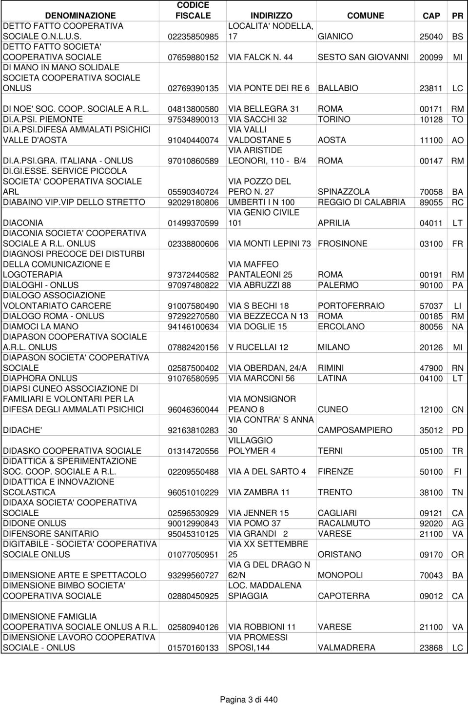 A.PSI. PIEMONTE 97534890013 VIA SACCHI 32 TORINO 10128 TO DI.A.PSI.DIFESA AMMALATI PSICHICI VALLE D'AOSTA 91040440074 VIA VALLI VALDOSTANE 5 AOSTA 11100 AO DI.A.PSI.GRA.