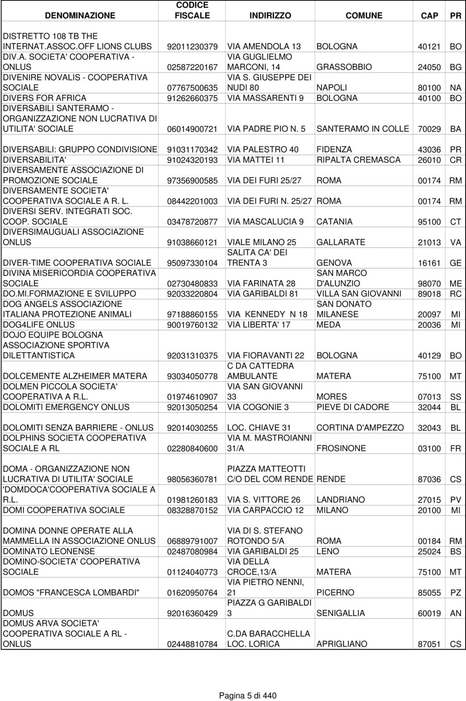 N. 5 SANTERAMO IN COLLE 70029 BA DIVERSABILI: GRUPPO CONDIVISIONE 91031170342 VIA PALESTRO 40 FIDENZA 43036 PR DIVERSABILITA' 91024320193 VIA MATTEI 11 RIPALTA CREMASCA 26010 CR DIVERSAMENTE