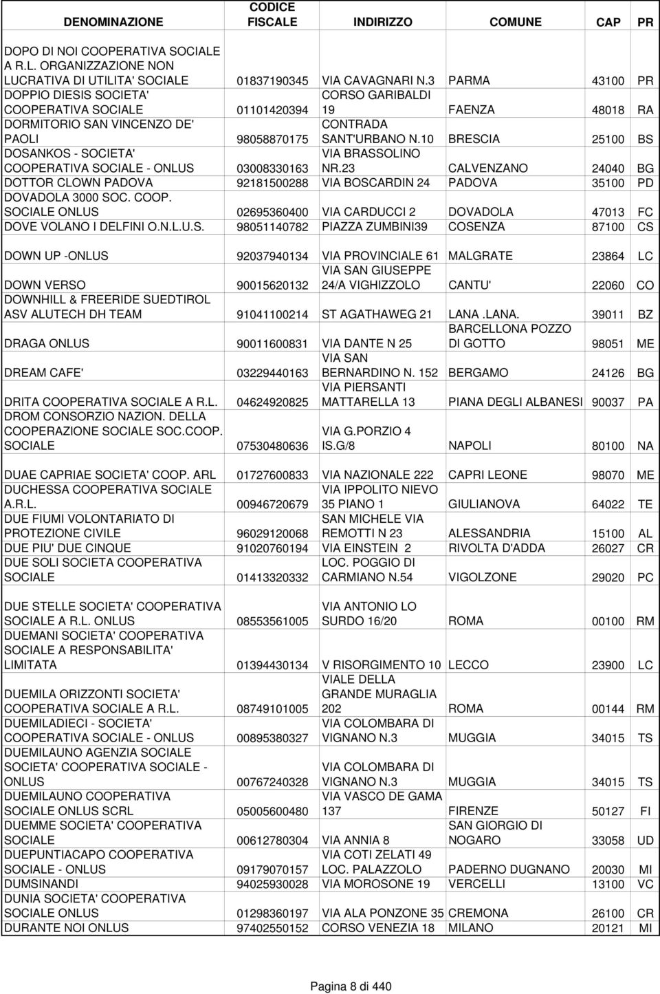 10 BRESCIA 25100 BS DOSANKOS - SOCIETA' COOPERATIVA SOCIALE - ONLUS 03008330163 VIA BRASSOLINO NR.