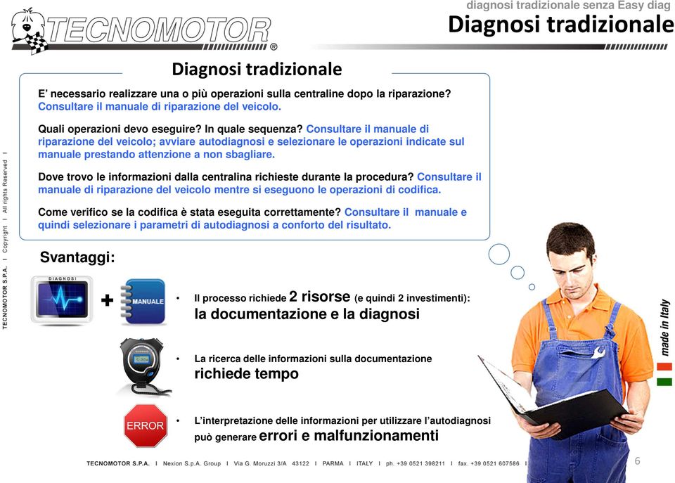 Consultare il manuale di riparazione del veicolo; avviare autodiagnosi e selezionare le operazioni indicate sul manuale prestando attenzione a non sbagliare.