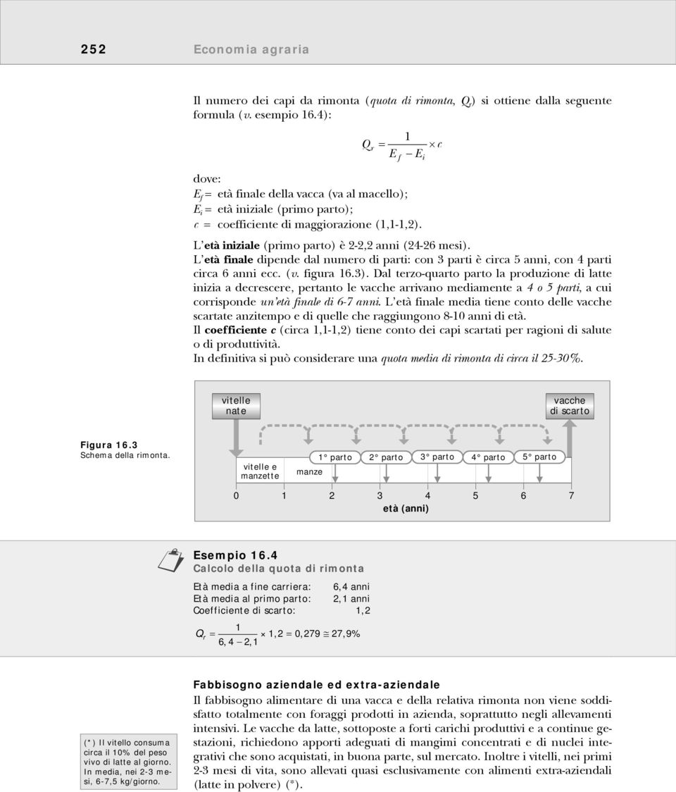 L età iniziale (primo parto) è 2-2,2 anni (24-26 mesi). L età finale dipende dal numero di parti: con 3 parti è circa 5 anni, con 4 parti circa 6 anni ecc. (v. figura 16.3).