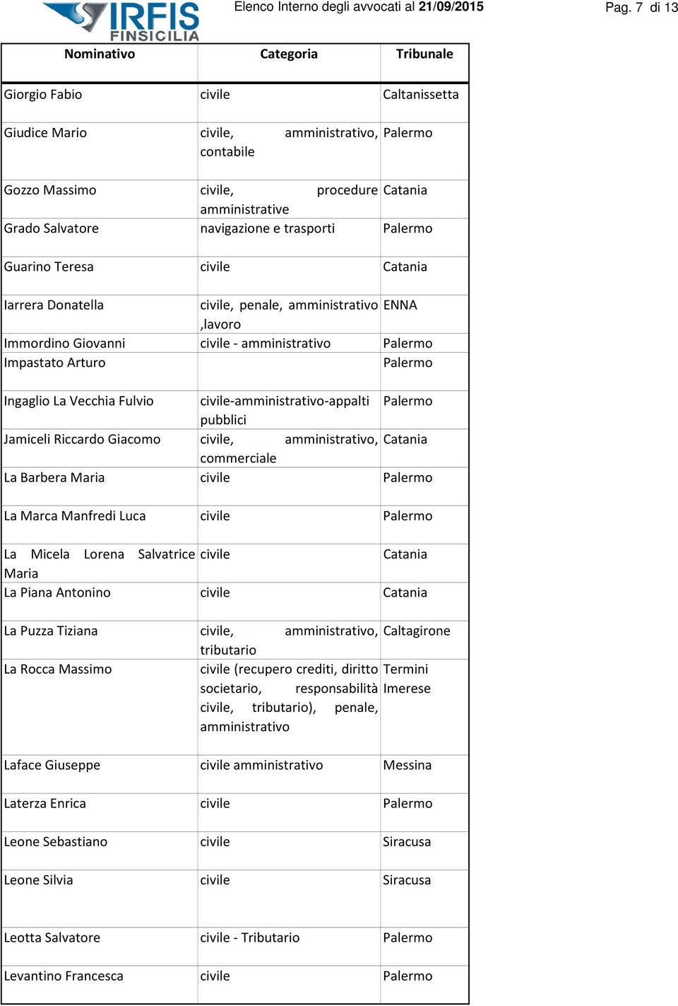 Catania Iarrera Donatella civile, penale, ENNA, Immordino Giovanni civile - Impastato Arturo Ingaglio La Vecchia Fulvio civile--appalti pubblici Jamiceli Riccardo Giacomo civile,, Catania commerciale