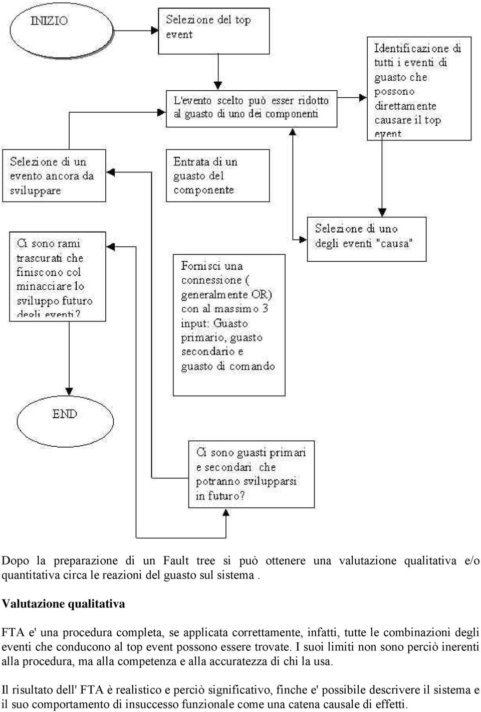 event possono essere trovate. I suoi limiti non sono perciò inerenti alla procedura, ma alla competenza e alla accuratezza di chi la usa.