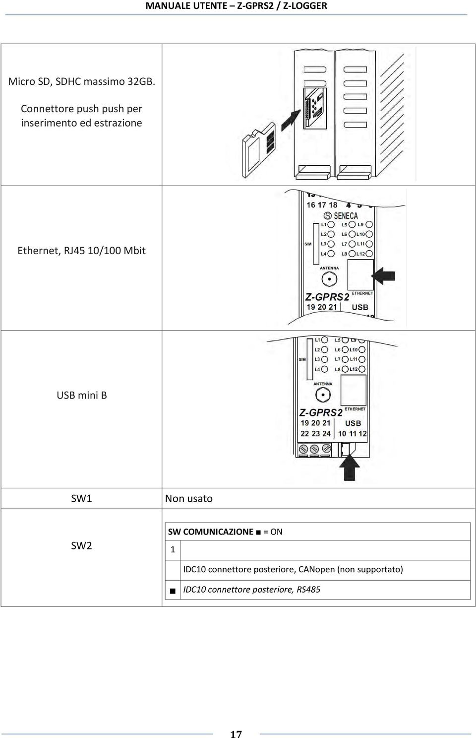 10/100 Mbit USB mini B SW1 Non usato SW2 SW COMUNICAZIONE = ON 1 IDC10