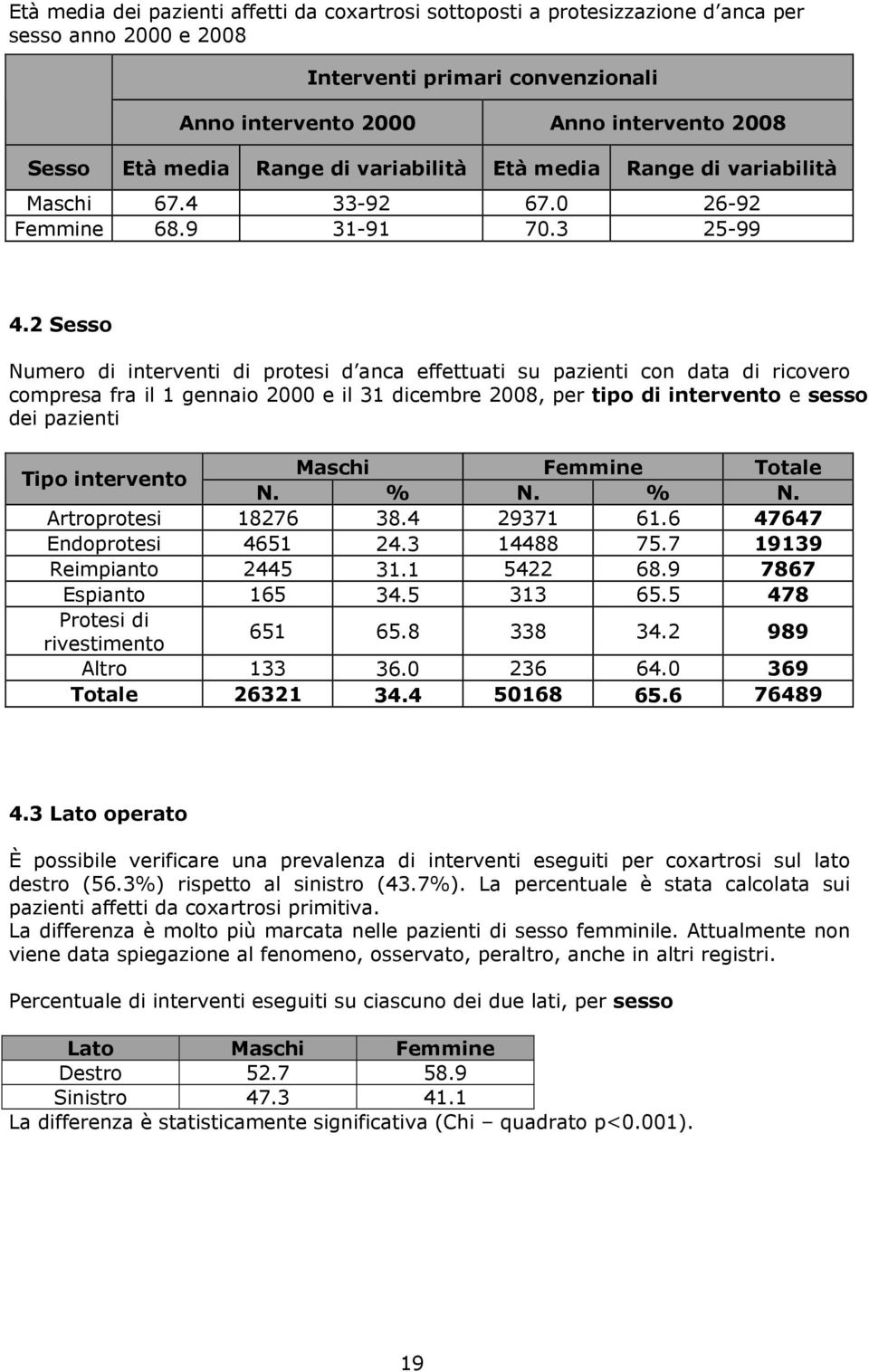 2 Sesso Numero di interventi di protesi d anca effettuati su pazienti con data di ricovero compresa fra il 1 gennaio 2000 e il 31 dicembre 2008, per tipo di intervento e sesso dei pazienti Tipo