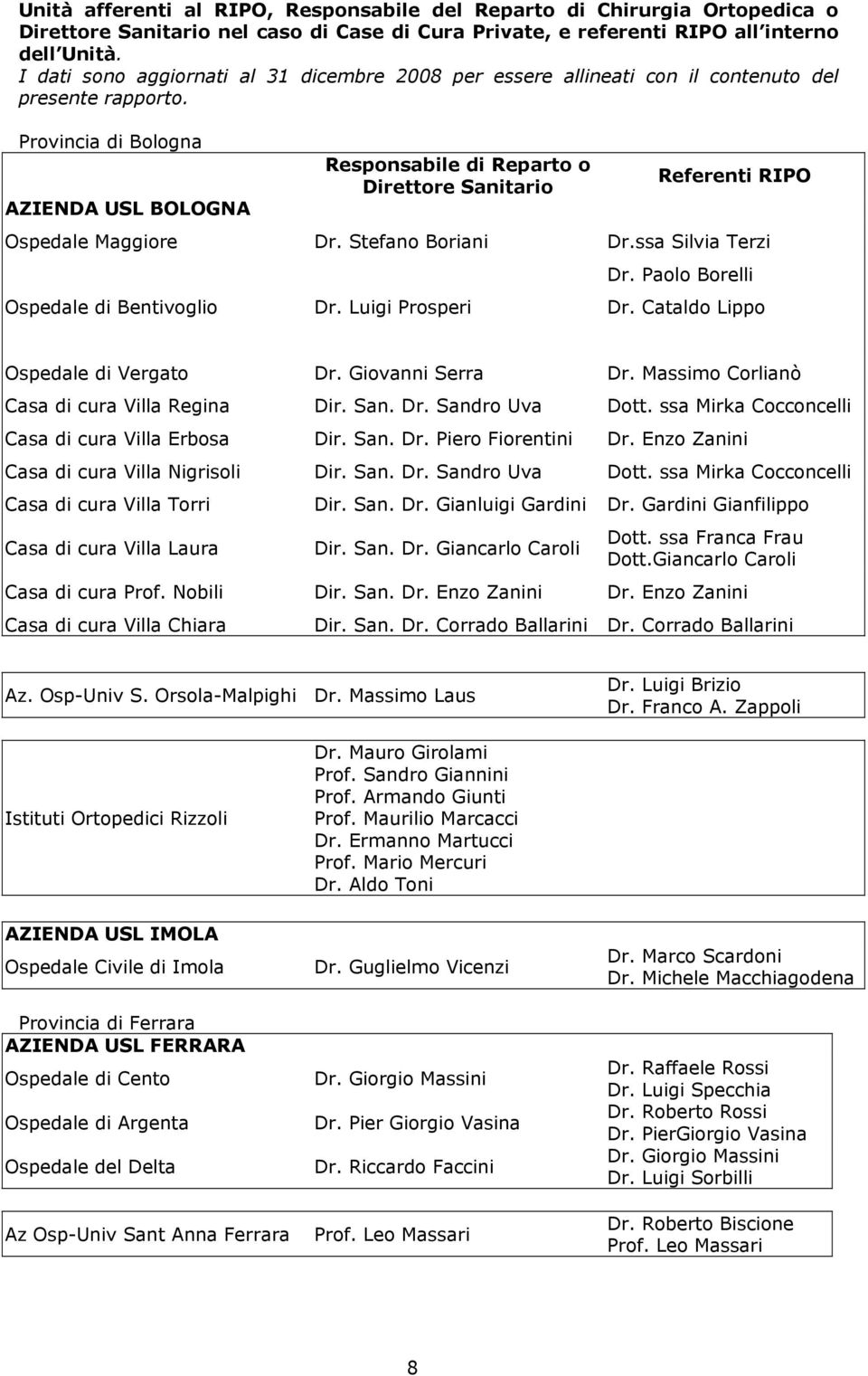 Provincia di Bologna AZIENDA USL BOLOGNA Responsabile di Reparto o Direttore Sanitario Referenti RIPO Ospedale Maggiore Dr. Stefano Boriani Dr.ssa Silvia Terzi Ospedale di Bentivoglio Dr.