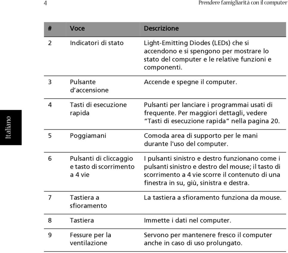 Per maggiori dettagli, vedere Tasti di esecuzione rapida nella pagina 20. 5 Poggiamani Comoda area di supporto per le mani durante l'uso del computer.