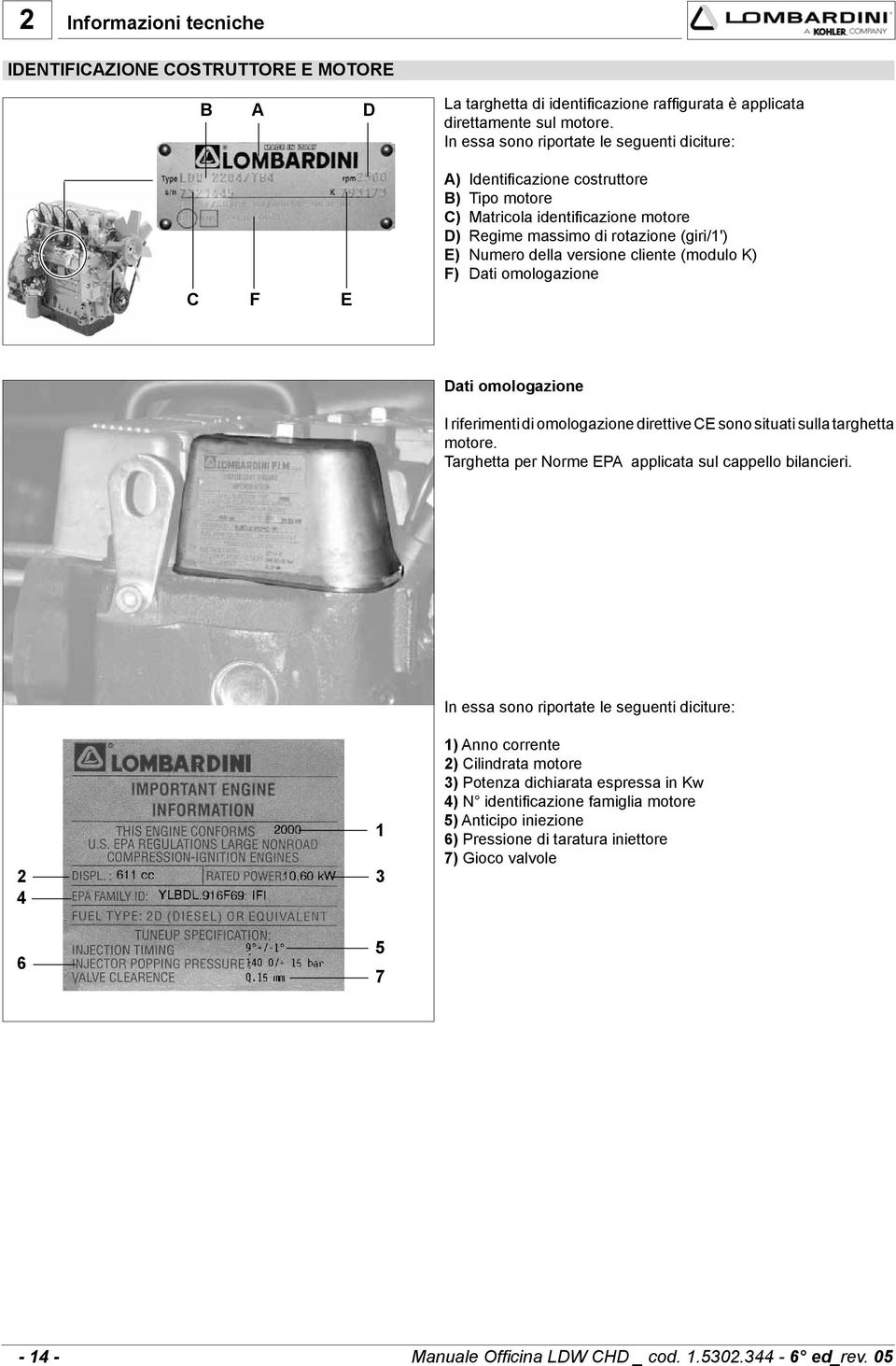 cliente (modulo K) F) Dati omologazione C F E Dati omologazione I riferimenti di omologazione direttive CE sono situati sulla targhetta motore.