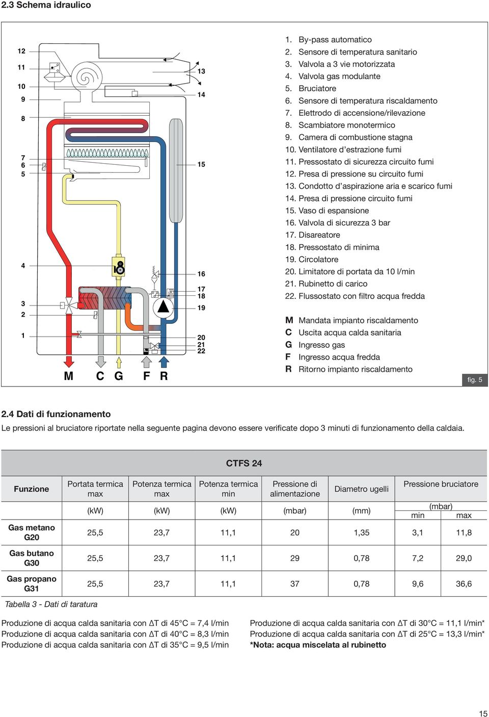 Pressostato di sicurezza circuito fumi 12. Presa di pressione su circuito fumi 13. Condotto d aspirazione aria e scarico fumi 14. Presa di pressione circuito fumi 15. Vaso di espansione 16.