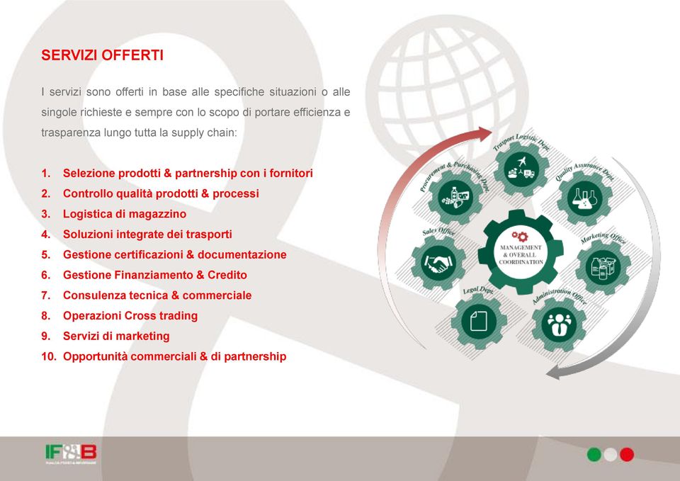 Controllo qualità prodotti & processi 3. Logistica di magazzino 4. Soluzioni integrate dei trasporti 5.