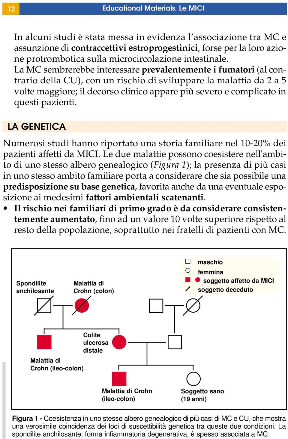 La MC sembrerebbe interessare prevalentemente i fumatori (al contrario della CU), con un rischio di sviluppare la malattia da 2 a 5 volte maggiore; il decorso clinico appare più severo e complicato