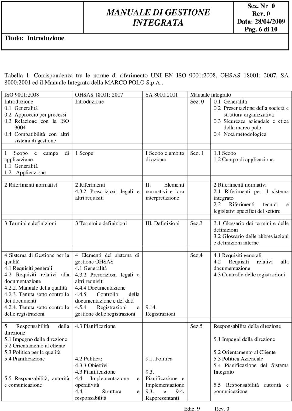 0 0.1 Generalità 0.1 Generalità 0.2 Presentazione della società e 0.2 Approccio per processi struttura organizzativa 0.3 Relazione con la ISO 0.3 Sicurezza aziendale e etica 9004 della marco polo 0.