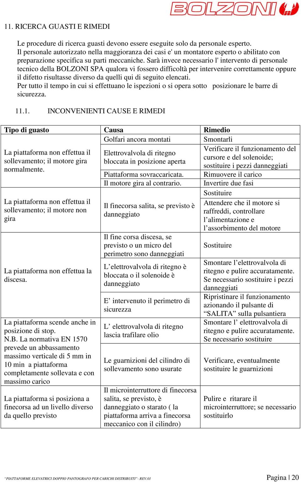 Sarà invece necessario l' intervento di personale tecnico della BOLZONI SPA qualora vi fossero difficoltà per intervenire correttamente oppure il difetto risultasse diverso da quelli qui di seguito