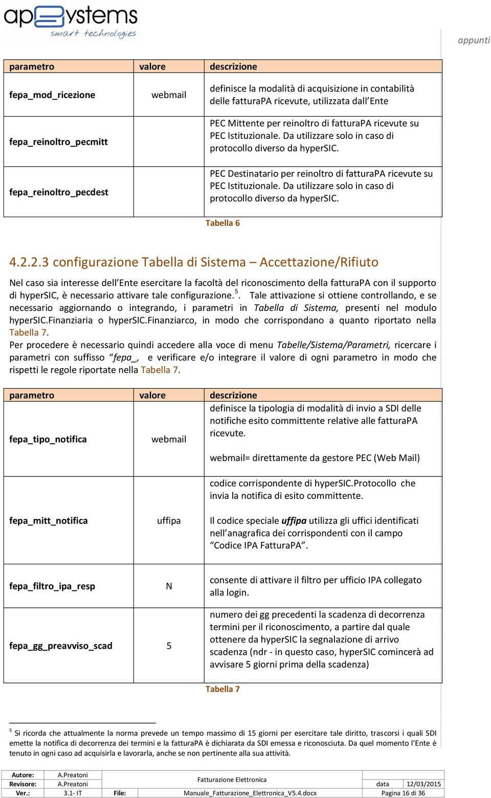 PEC Destinatario per reinoltro di fatturapa ricevute su PEC Istituzionale. Da utilizzare solo in caso di protocollo diverso da hypersic. Tabella 6 4.2.