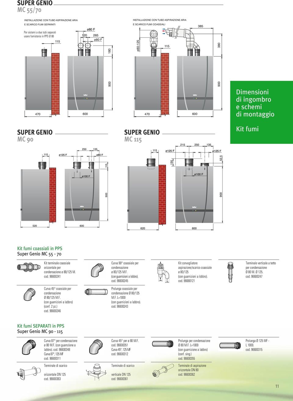 aspirazione aria, solo in versione a tubi separati Kit fumi coassiali in PPS MC - 70 SF SF A 0 600 A 900 MC A+SF = Attacco coassiale ø80/ 60 Sistema di scarico fumi e aspirazione aria, solo in