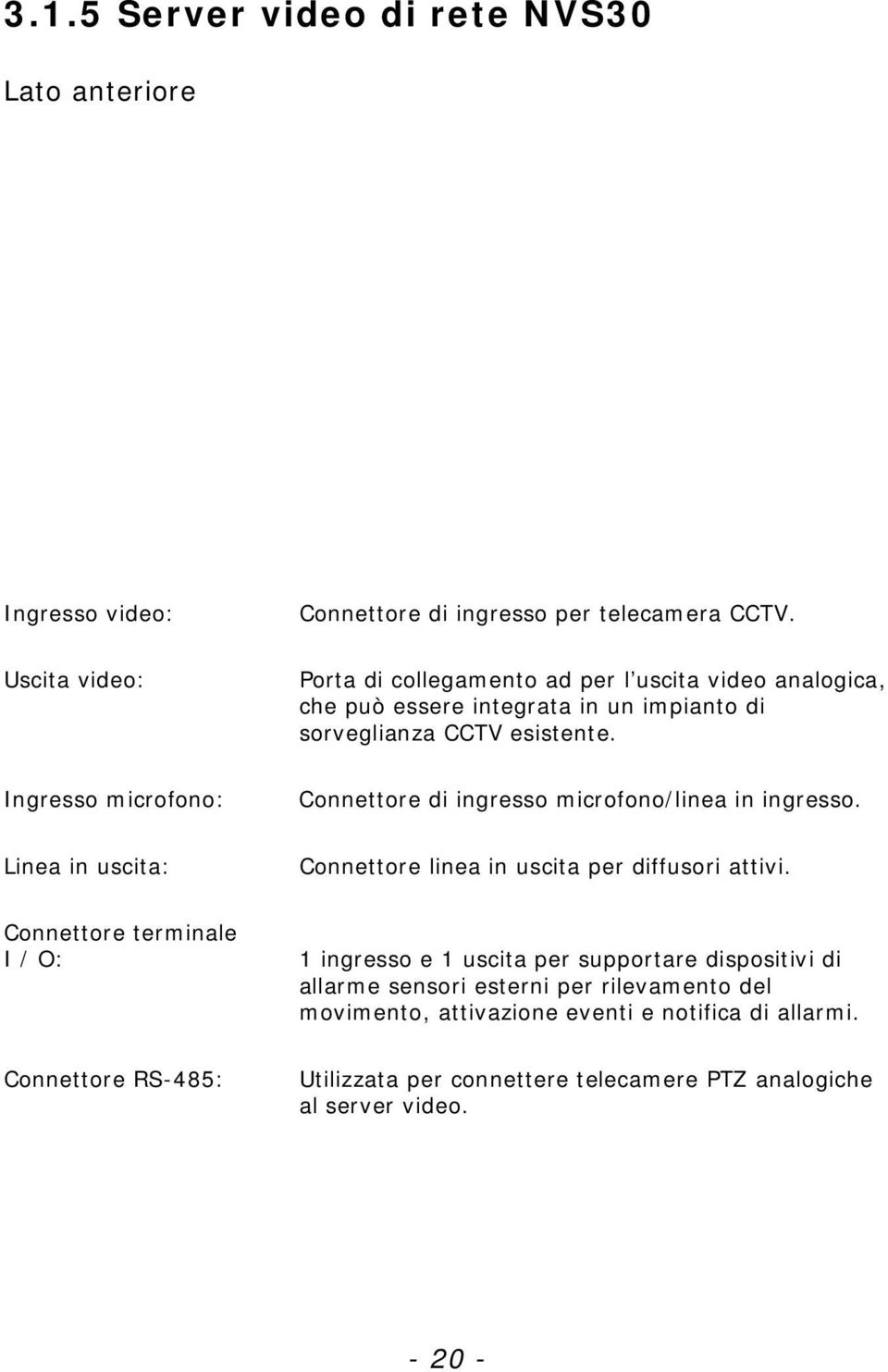 Ingresso microfono: Connettore di ingresso microfono/linea in ingresso. Linea in uscita: Connettore linea in uscita per diffusori attivi.