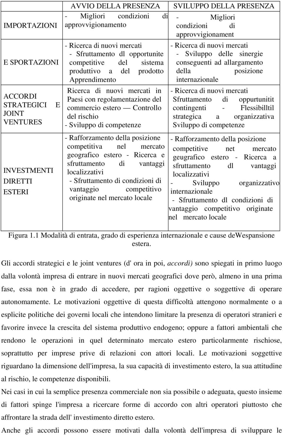 regolamentazione del commercio estero Controllo del rischio - Sviluppo di competenze - Rafforzamento della posizione competitiva nel mercato geografico estero - Ricerca e sfruttamento di vantaggi