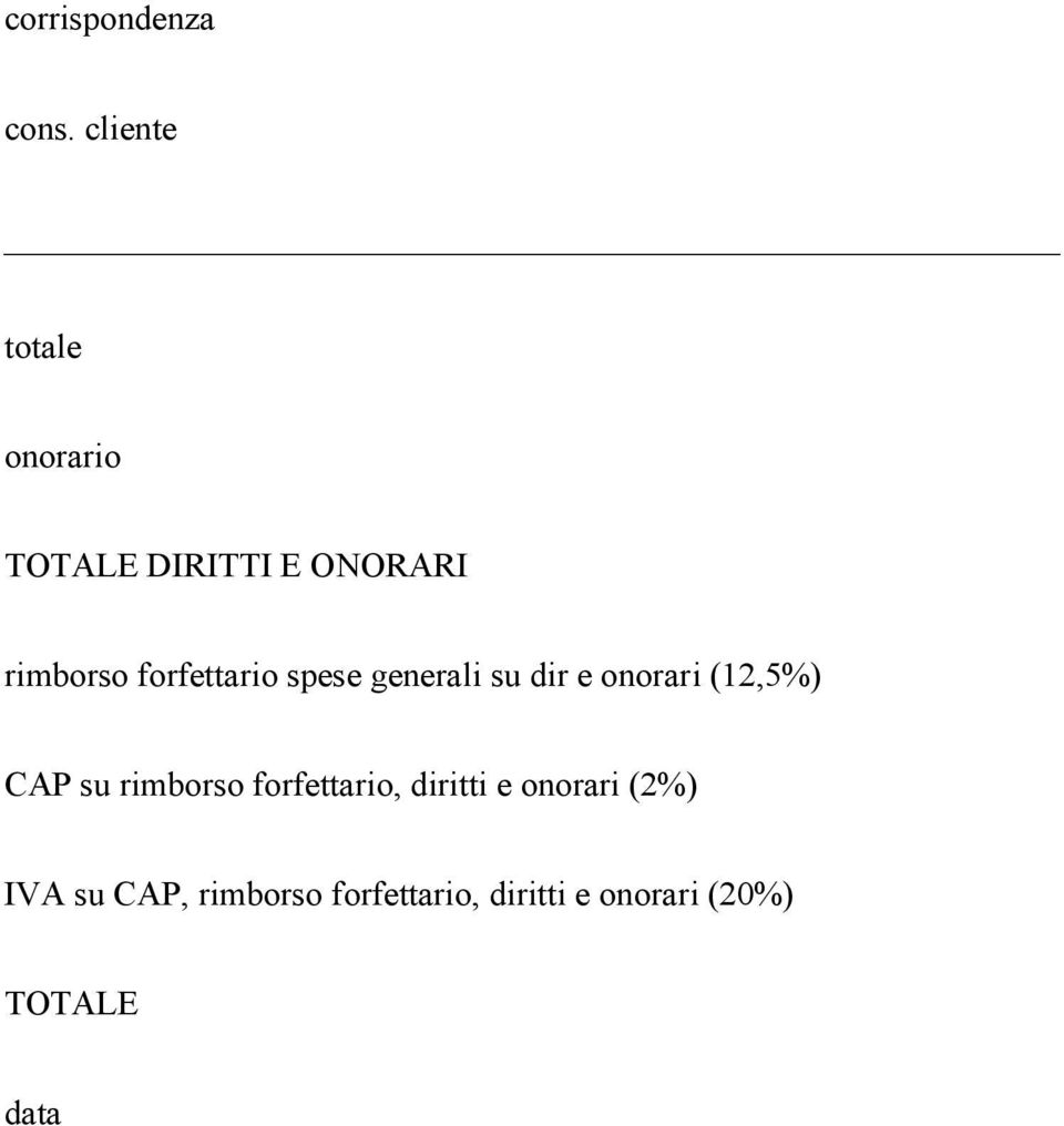 forfettario spese generali su dir e onorari (12,5%) CAP su