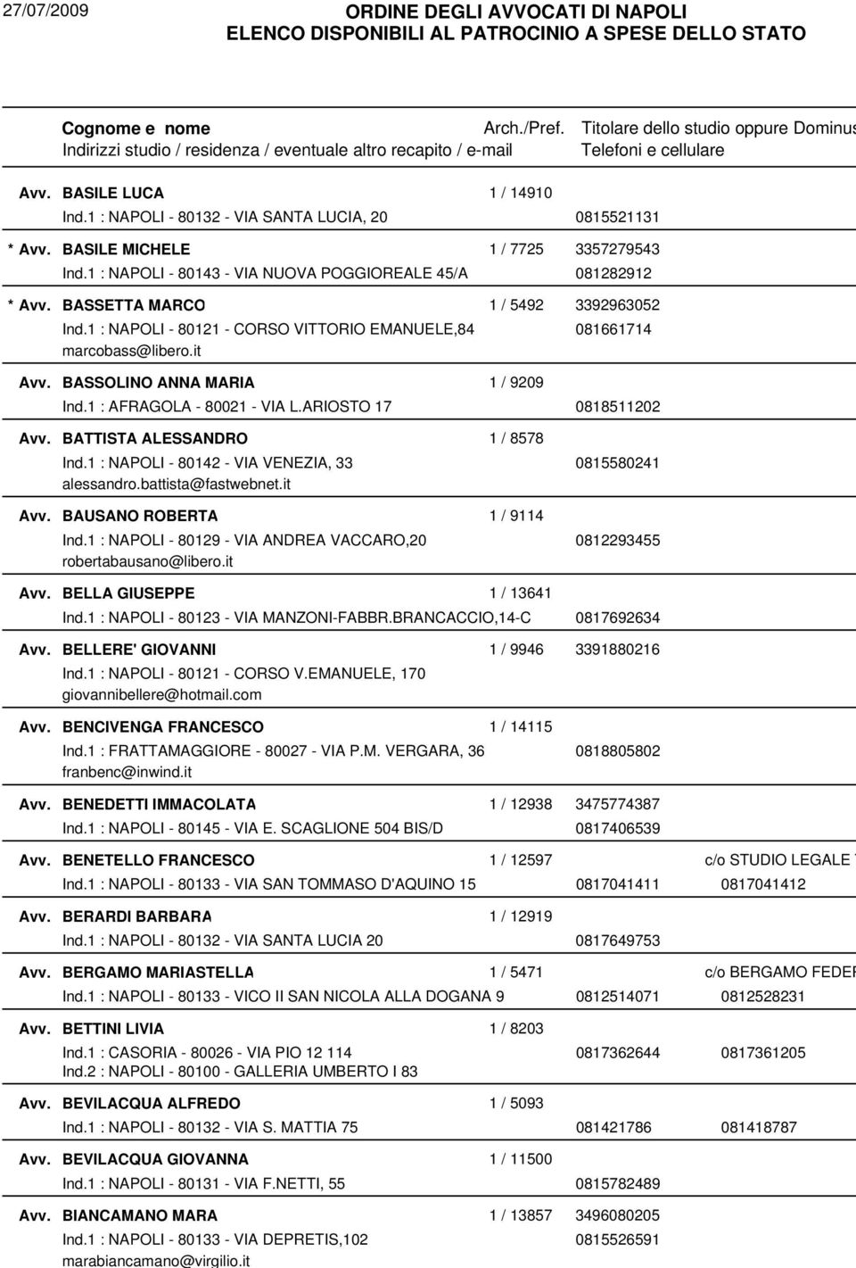 it BASSOLINO ANNA MARIA 1 / 9209 Ind.1 : AFRAGOLA - 80021 - VIA L.ARIOSTO 17 0818511202 BATTISTA ALESSANDRO 1 / 8578 Ind.1 : NAPOLI - 80142 - VIA VENEZIA, 33 0815580241 alessandro.battista@fastwebnet.