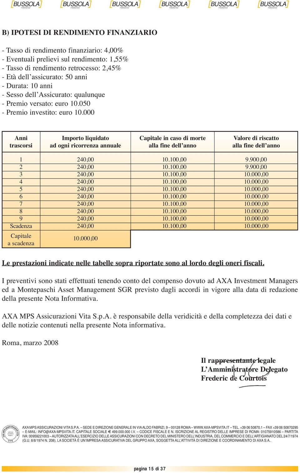 000 Anni trascorsi Importo liquidato ad ogni ricorrenza annuale Capitale in caso di morte alla fine dell anno Valore di riscatto alla fine dell anno 1 240,00 10.100,00 9.900,00 2 240,00 10.100,00 9.900,00 3 240,00 10.