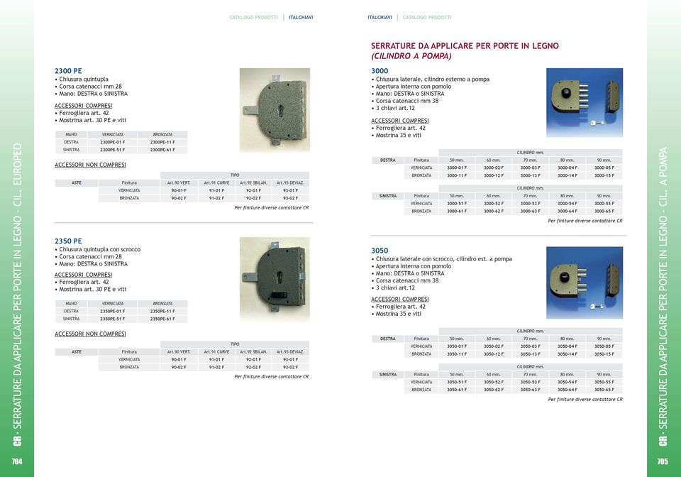 30 PE e viti 2350 pe Chiusura quintupla con scrocco Corsa catenacci mm 28 MANO VERNiCiATA BRoNZATA 2350pe-01 F 2350pe-11 F SINISTRA 2350pe-51 F 2350pe-61 F ASte Art.90 VERT. 90-01 F 90-02 F Art.