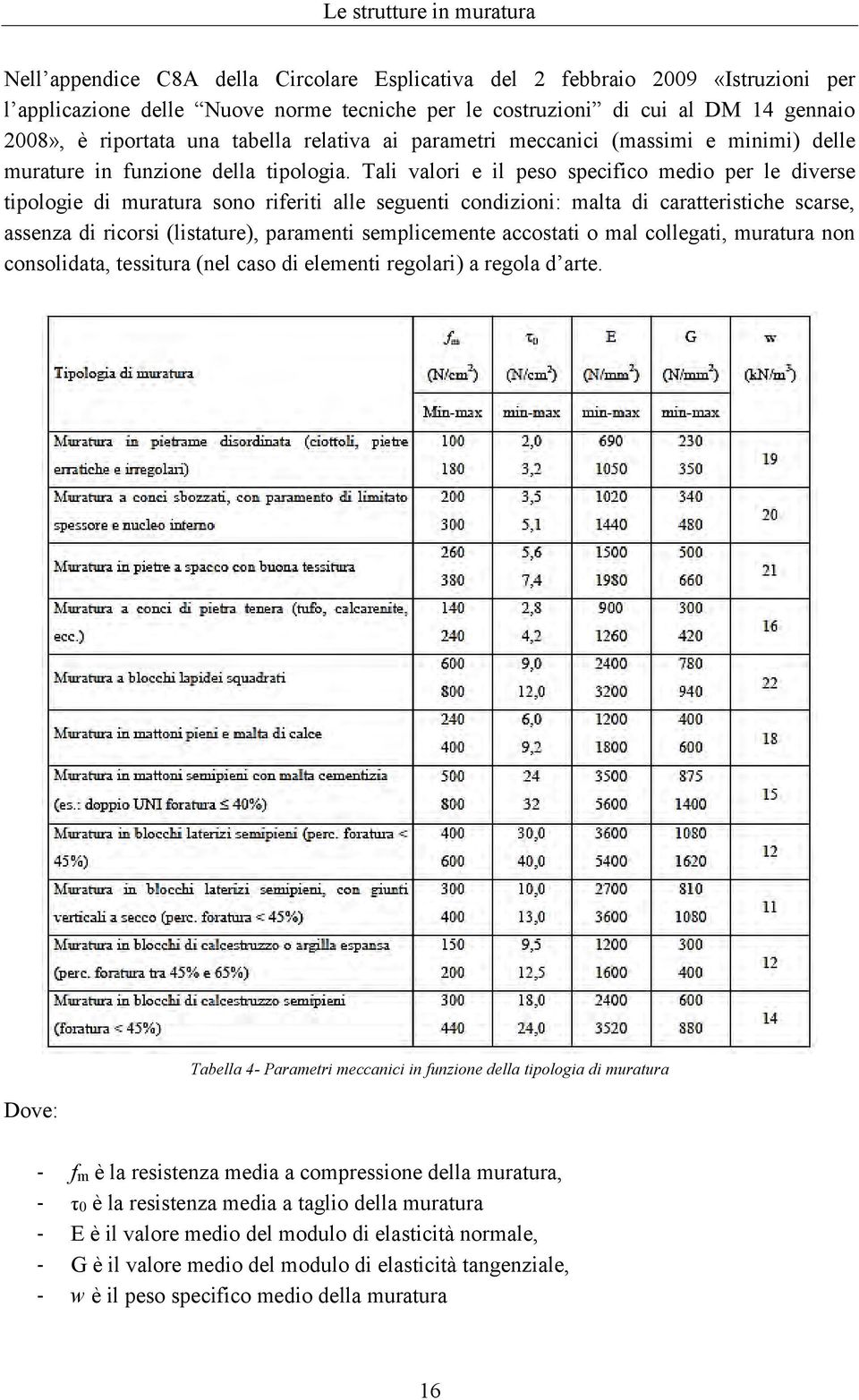 Tali valori e il peso specifico medio per le diverse tipologie di muratura sono riferiti alle seguenti condizioni: malta di caratteristiche scarse, assenza di ricorsi (listature), paramenti