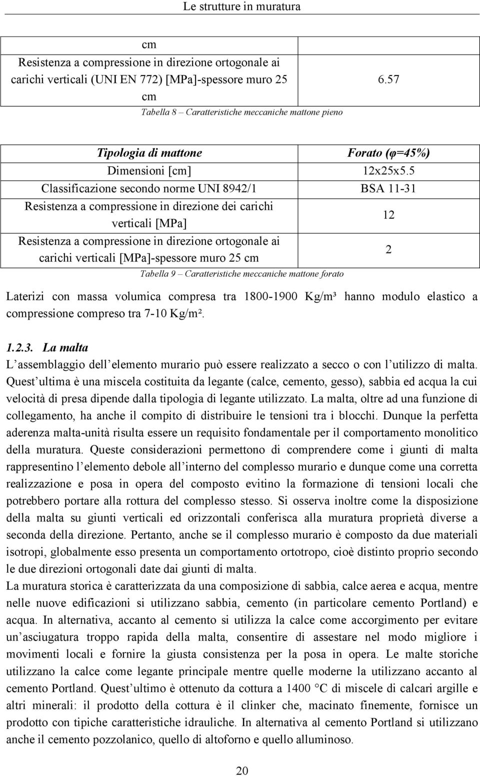 5 Classificazione secondo norme UNI 8942/1 BSA 11-31 Resistenza a compressione in direzione dei carichi verticali [MPa] Resistenza a compressione in direzione ortogonale ai carichi verticali