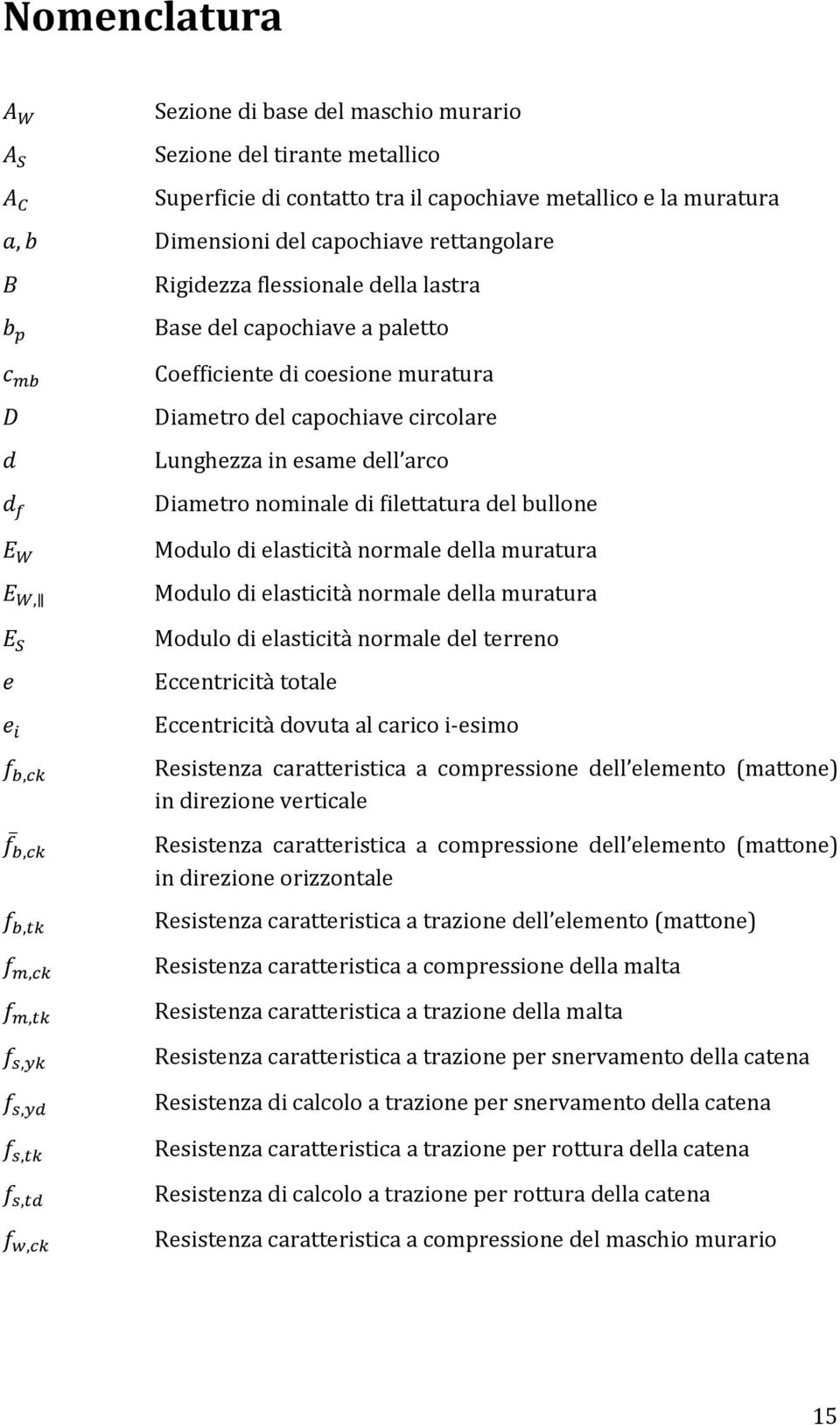 nominale di filettatura del bullone Modulo di elasticità normale della muratura Modulo di elasticità normale della muratura E S e e i f b,ck Modulo di elasticità normale del terreno Eccentricità