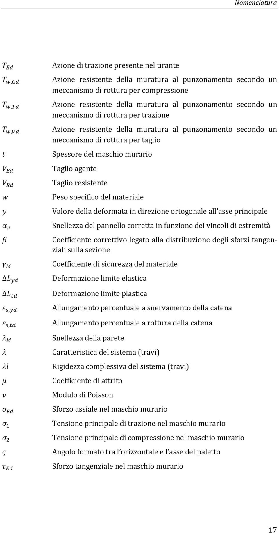 secondo un meccanismo di rottura per taglio Spessore del maschio murario Taglio agente Taglio resistente Peso specifico del materiale Valore della deformata in direzione ortogonale all asse