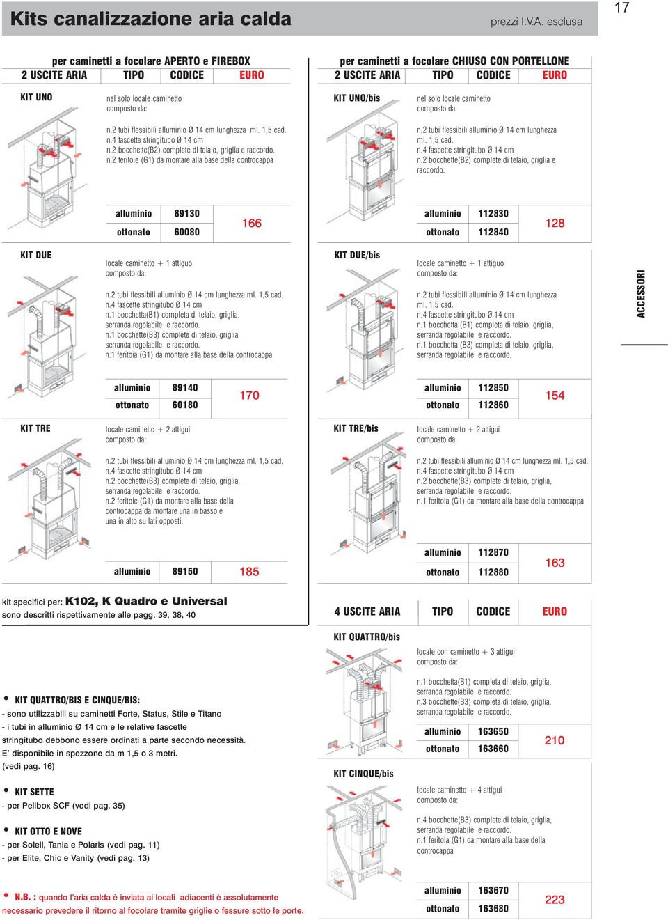 2 bocchette(b2) complete di telaio, griglia e raccordo. n.2 feritoie (G1) da montare alla base della controcappa n.2 tubi flessibili alluminio Ø 14 cm lunghezza ml. 1,5 cad. n.4 fascette stringitubo Ø 14 cm n.