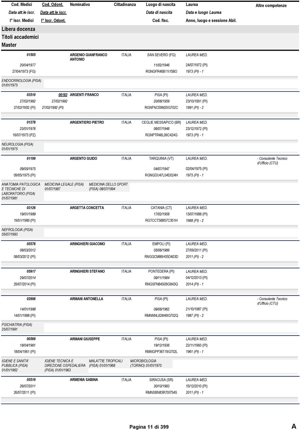 16/07/1973 (PZ) NEUROLOGIA (PISA) 01/01/1975 RGNPTR46L06C424G 1973 (PI) - 1 01199 ARGENTO GUIDO TARQUINIA (VT) 09/05/1975 04/07/1947 02/04/1975 (PI) 09/05/1975 (PI) RGNGDU47L04D024H 1975 (PI) - 1 -