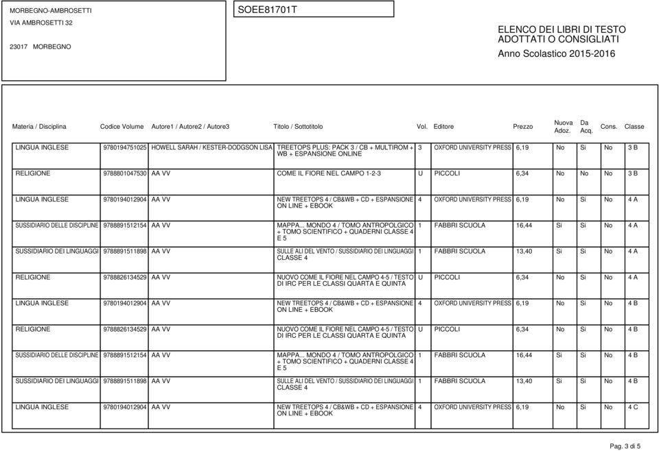 No 4 A 1 FABBRI SCUOLA 16,44 Si Si No 4 A 1 FABBRI SCUOLA 13,40 Si Si No 4 A U PICCOLI 6,34 No Si No 4 A 4 OXFORD UNIVERSITY PRESS 6,19 No Si No 4 B