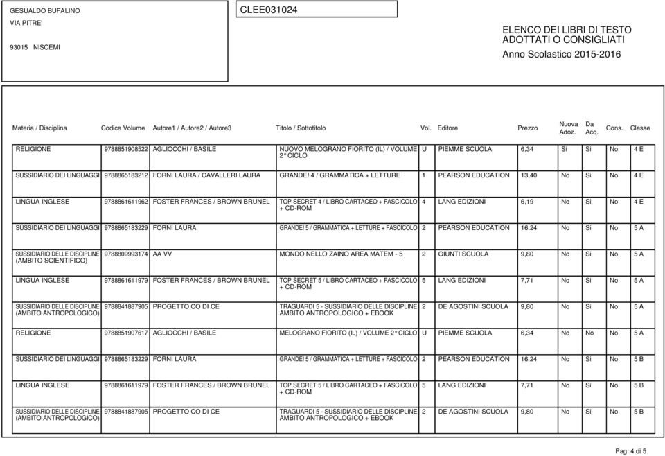 5 / GRAMMATICA + LETTURE + FASCICOLO 2 PEARSON EDUCATION 16,24 No Si No 5 A 9788809993174 AA VV MONDO NELLO ZAINO AREA MATEM - 5 2 GIUNTI SCUOLA 9,80 No Si No 5 A 5 LANG EDIZIONI 7,71 No Si No 5 A